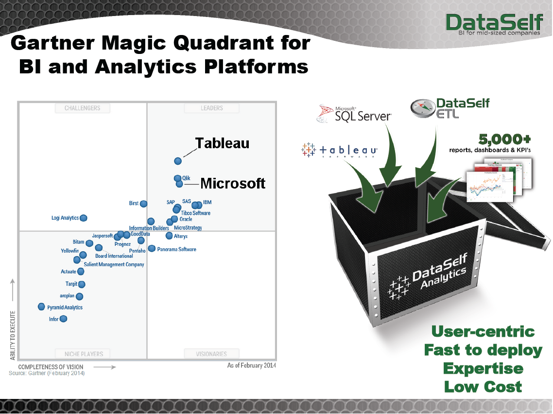 Gartner