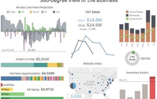 Dashboard 2.0.