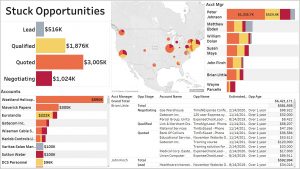 Acumatica Dashboards - Stuck Opportuniities