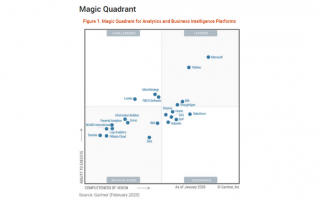 Analytics and Business Intelligence