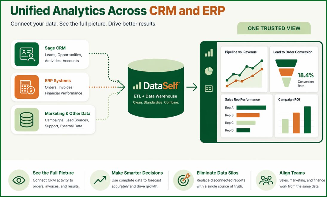 Sage CRM Graphic